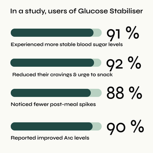 Estabilizador de glucosa